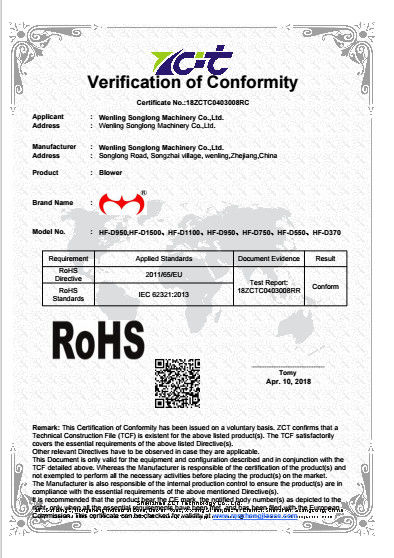 China Wenling Songlong Electromechanical Co., Ltd. Certification